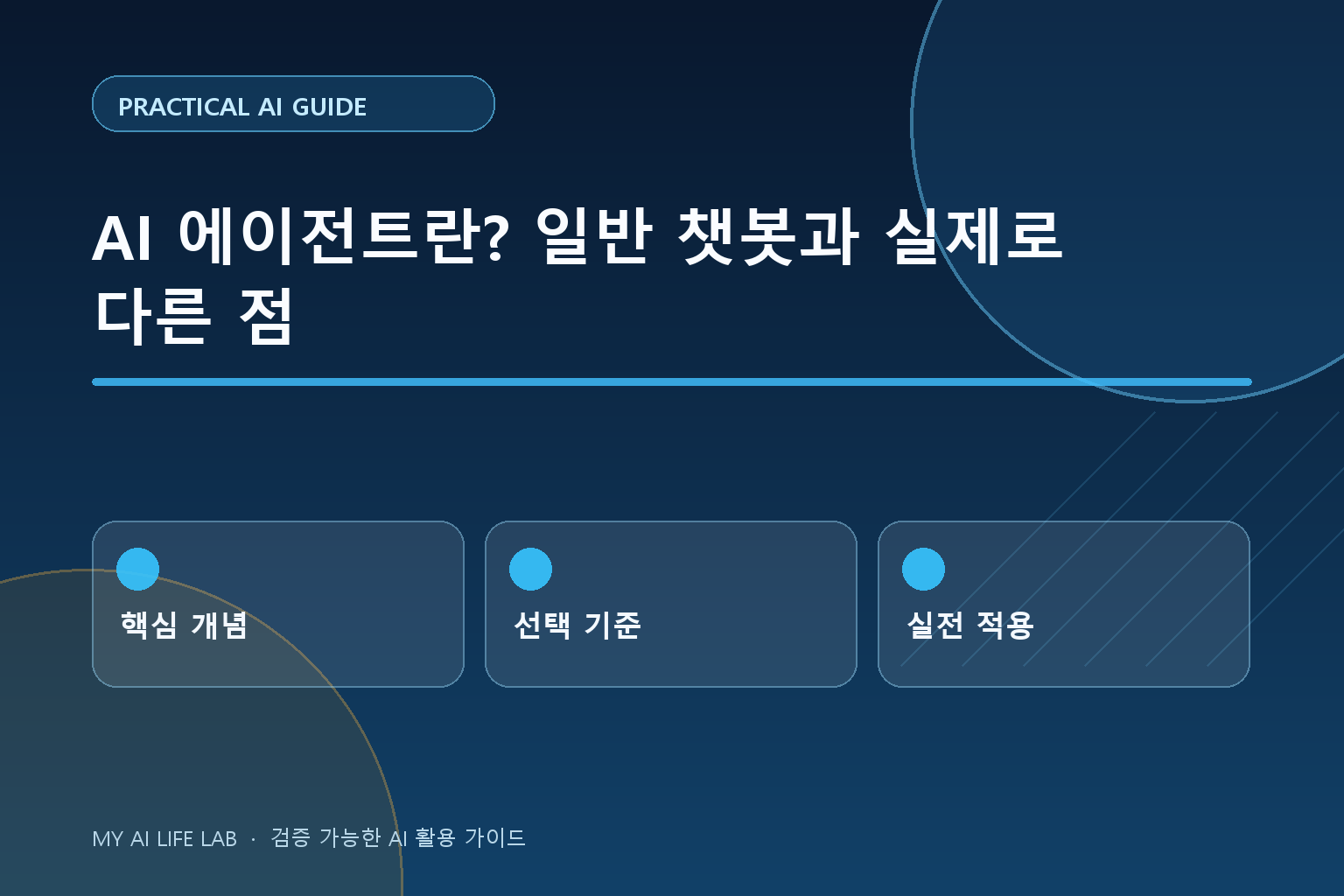 AI 에이전트란? 일반 챗봇과 실제로 다른 점
