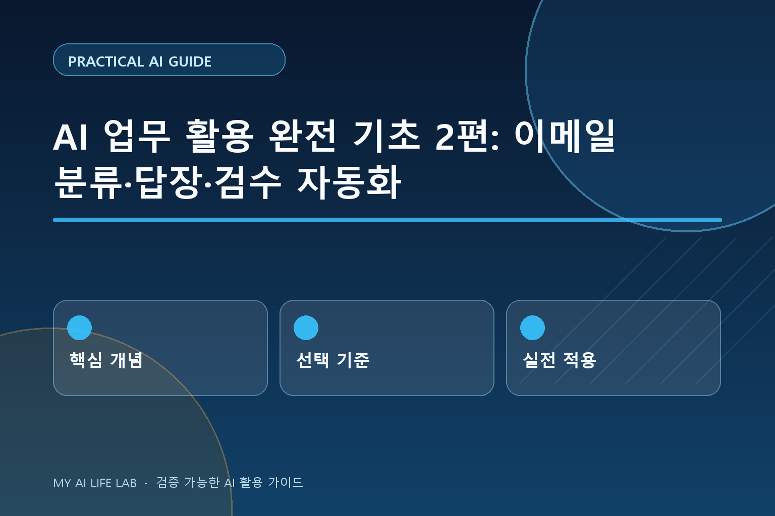 AI 업무 활용 완전 기초 2편: 이메일 분류·답장·검수 자동화