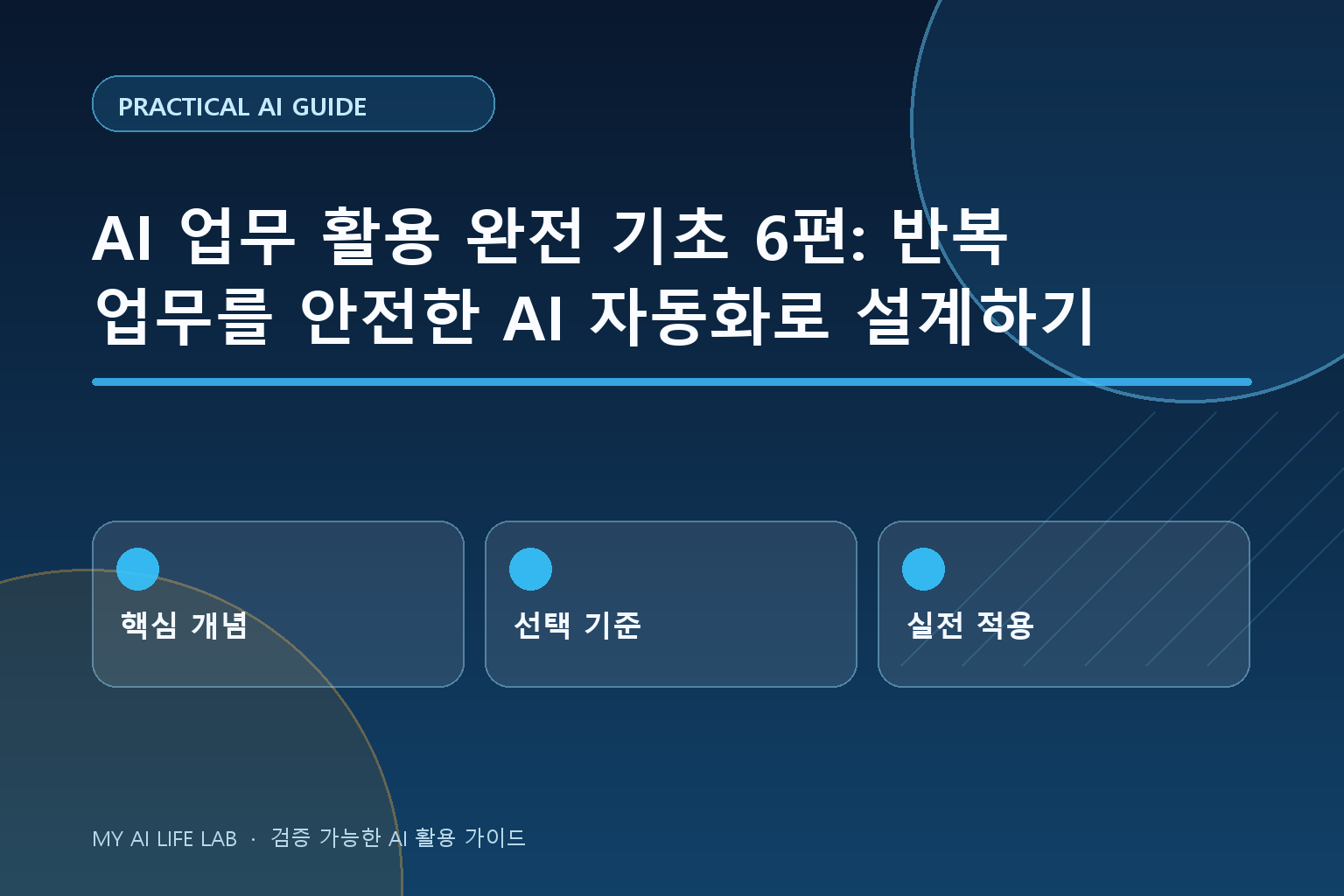 AI 업무 활용 완전 기초 6편: 반복 업무를 안전한 AI 자동화로 설계하기