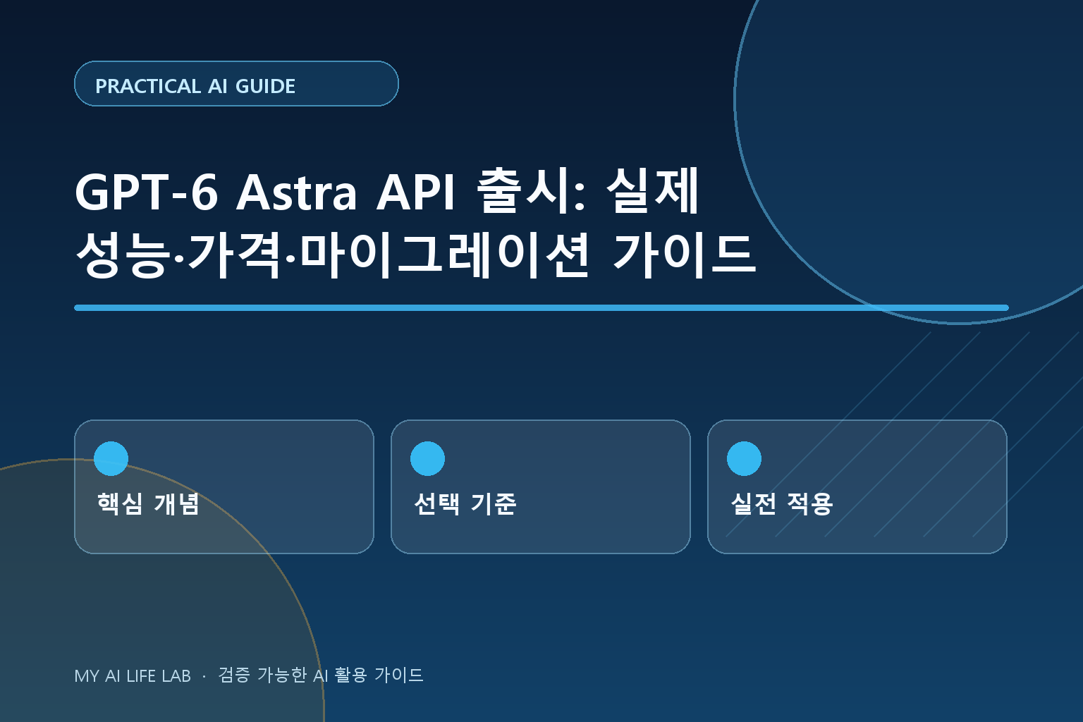 GPT-6 Astra API 출시: 실제 성능·가격·마이그레이션 가이드